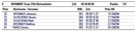 Bildschirmfoto 2016-06-10 um 15.31.10